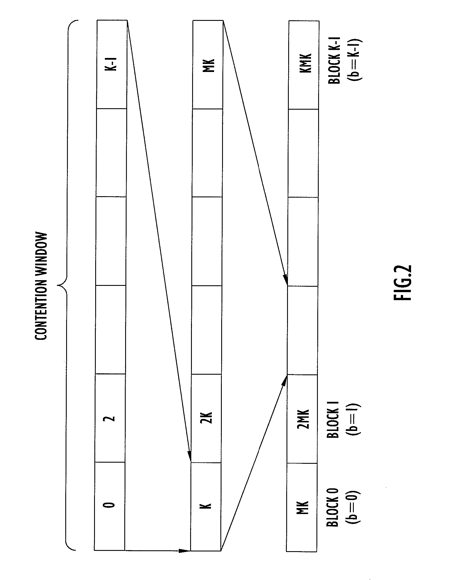 Nearly Collision-Free Channel Access System and Method