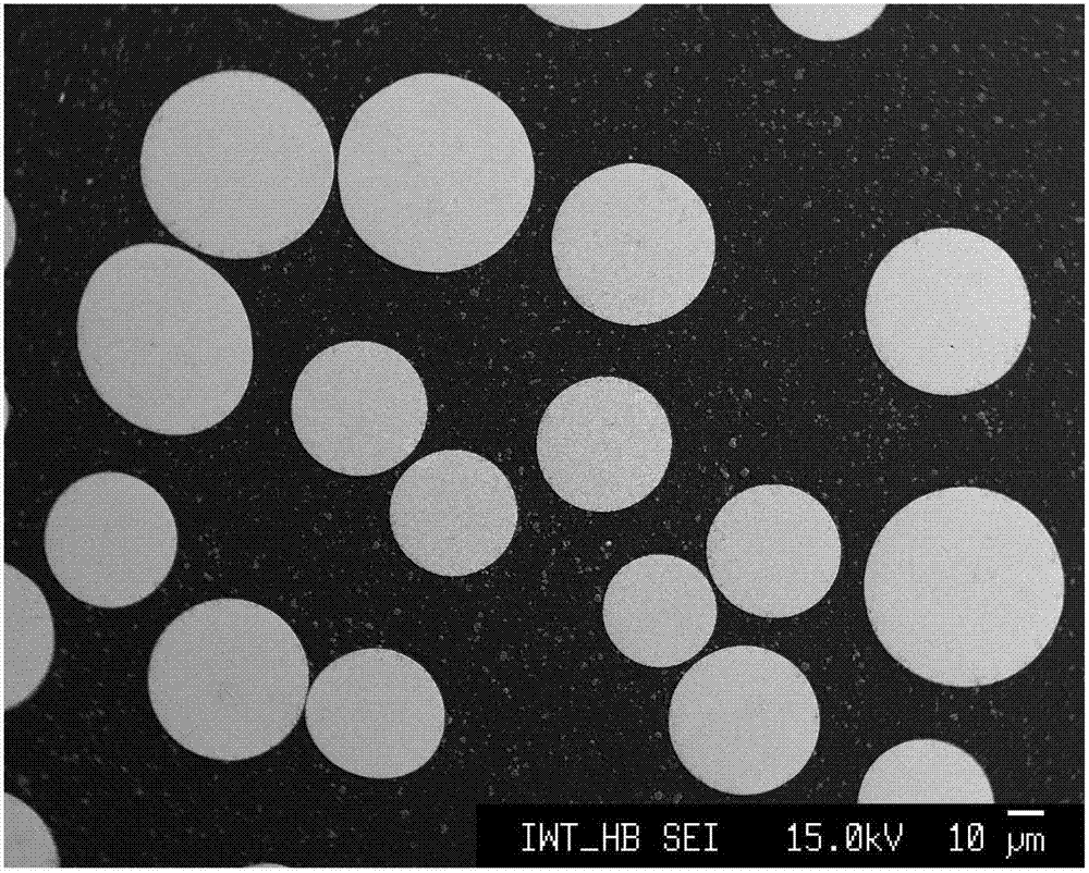 A high-entropy alloy amorphous powder for 3D printing and its preparation method