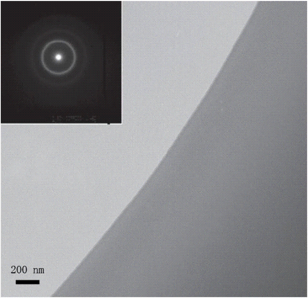 A high-entropy alloy amorphous powder for 3D printing and its preparation method