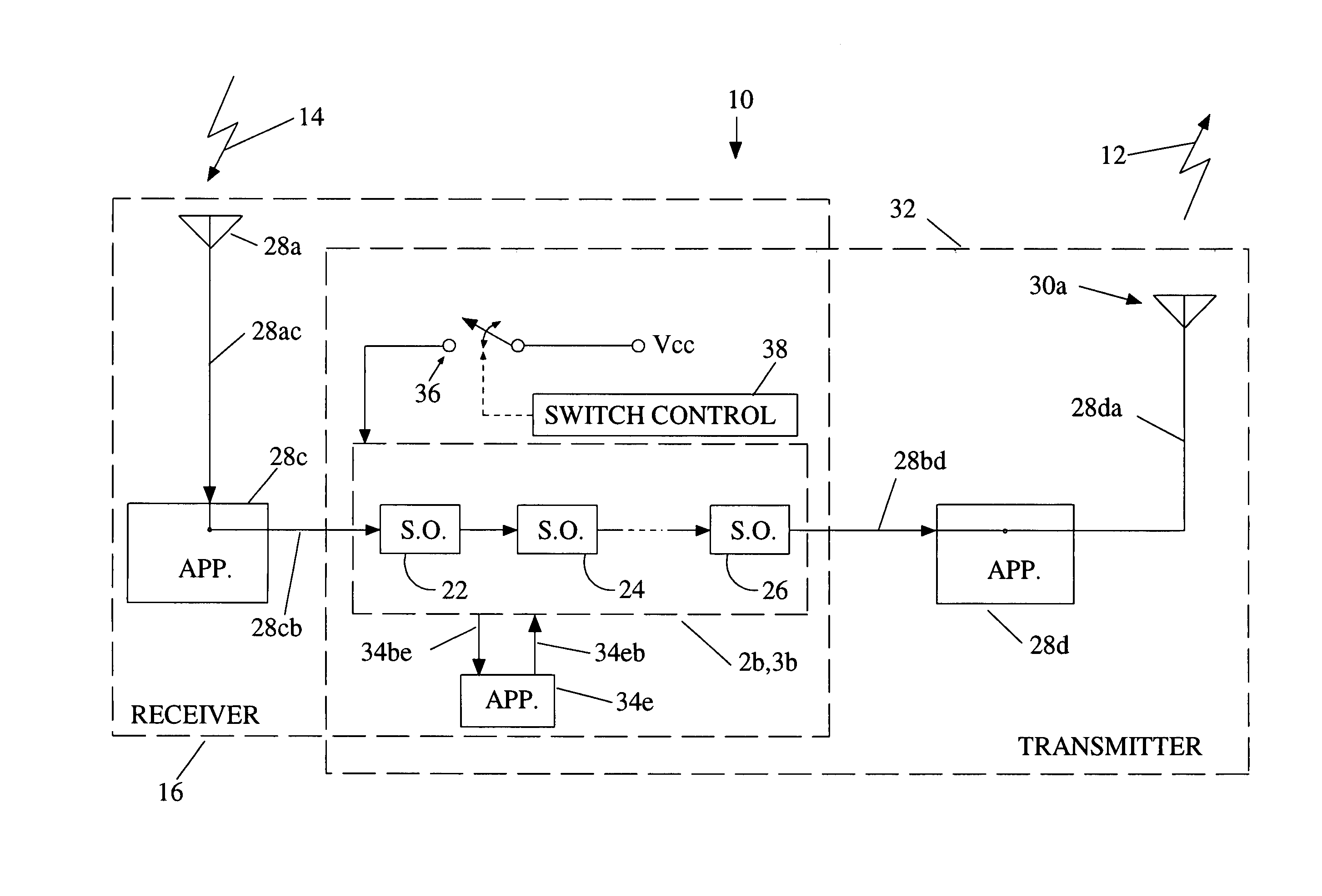 Oscillator coupled to an antenna and an application