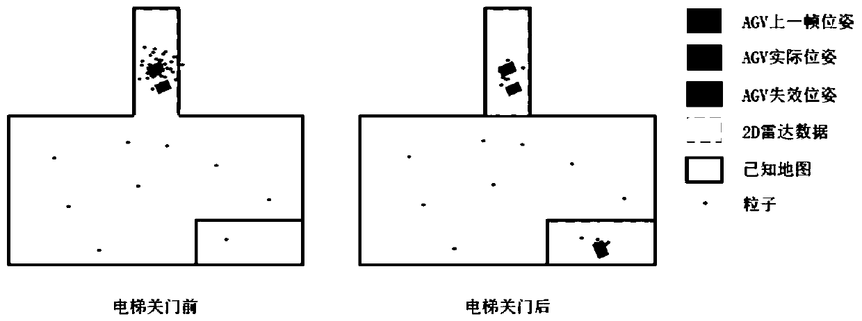 Robot positioning method and device, electronic equipment and storage medium