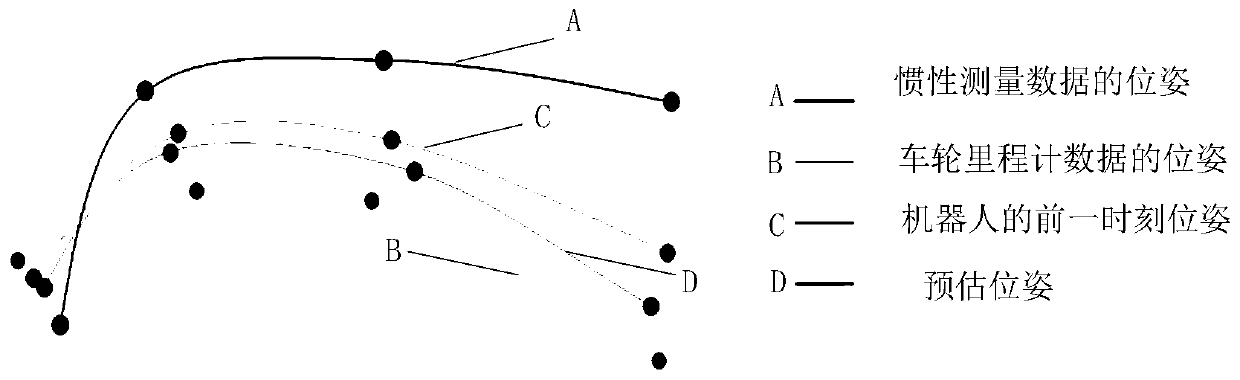 Robot positioning method and device, electronic equipment and storage medium