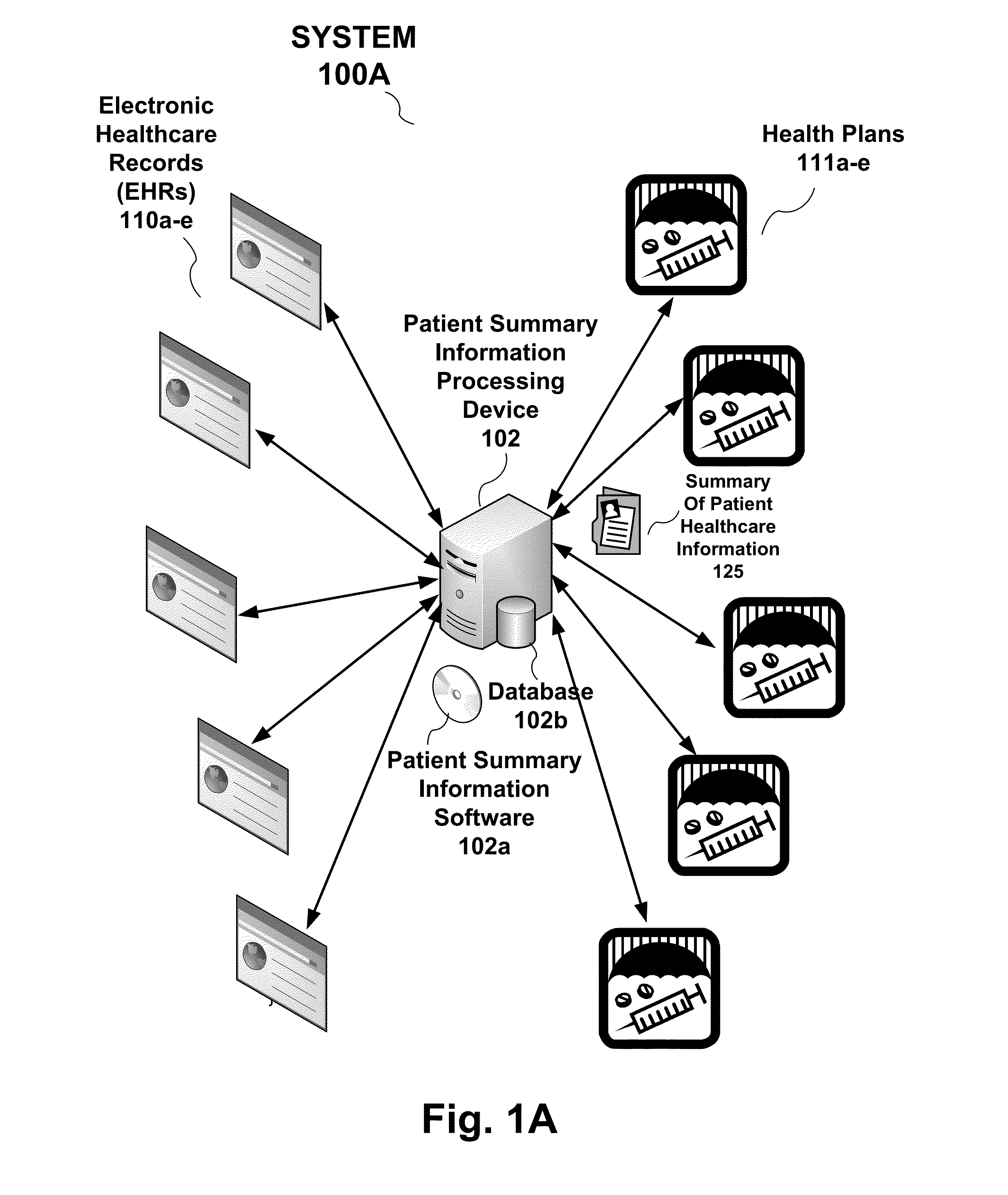 System, processing device and method to provide a summary of patient healthcare information to an electronic health record from a health plan provider