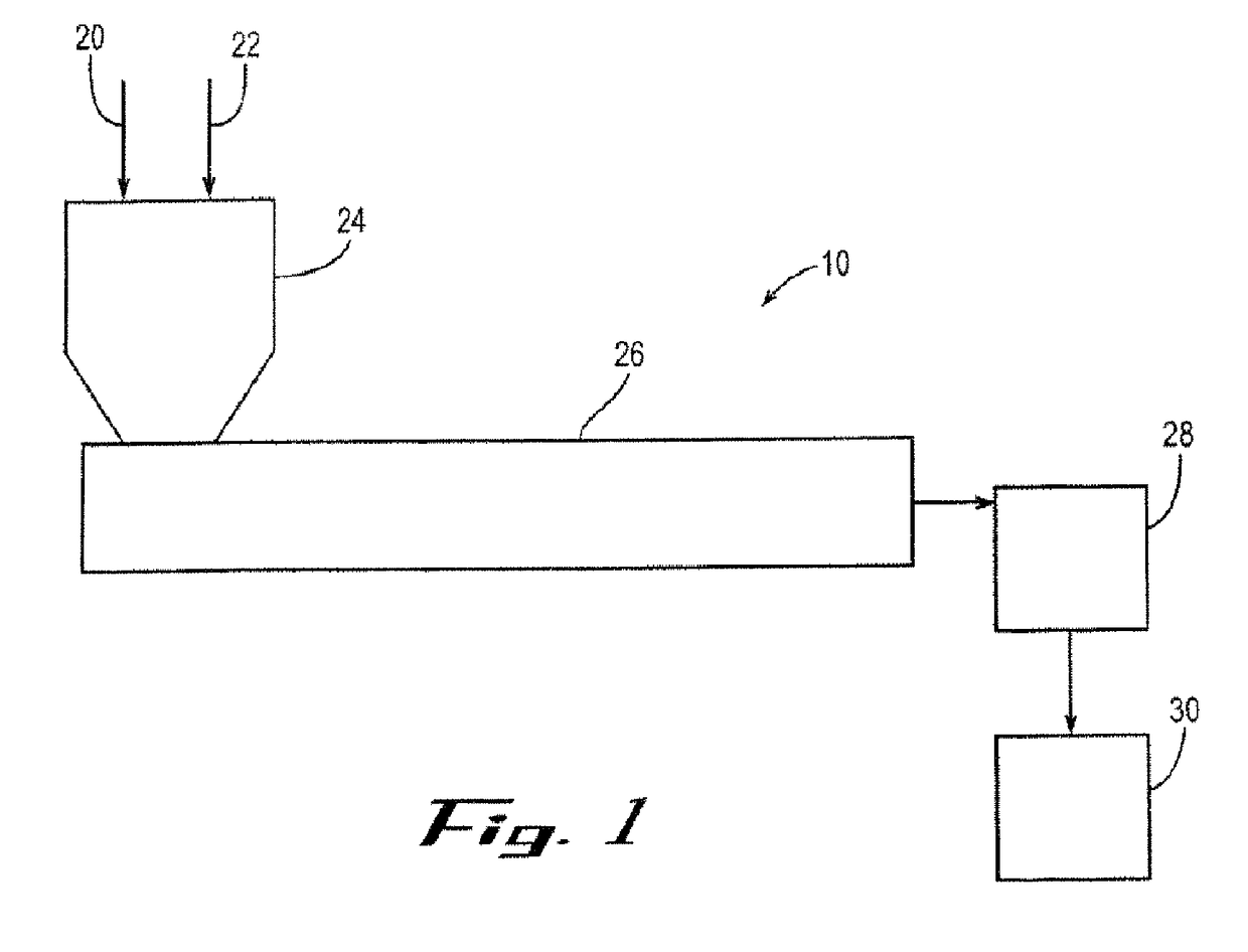 Gas barrier enhancing additives and methods