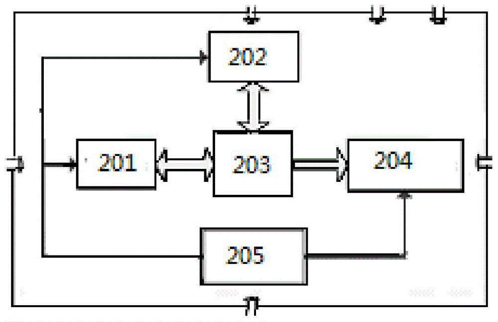 Access control system and method for opening access control