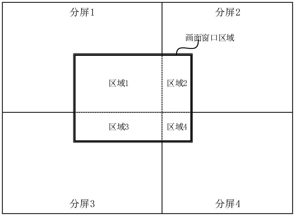 Cross-screen trip line sketching method and device, electronic equipment and storage medium