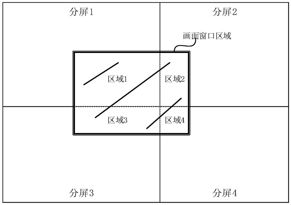 Cross-screen trip line sketching method and device, electronic equipment and storage medium