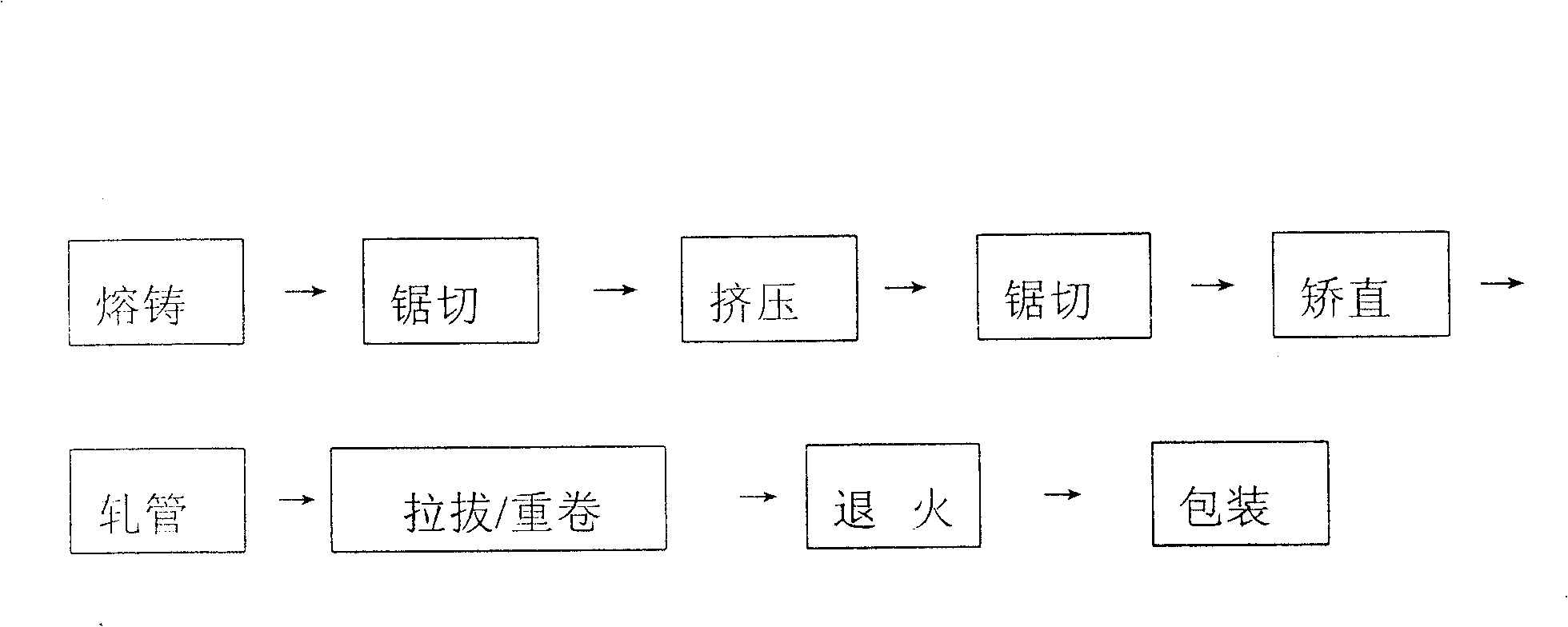 Cupronickel condensation tube production process using disk stretch