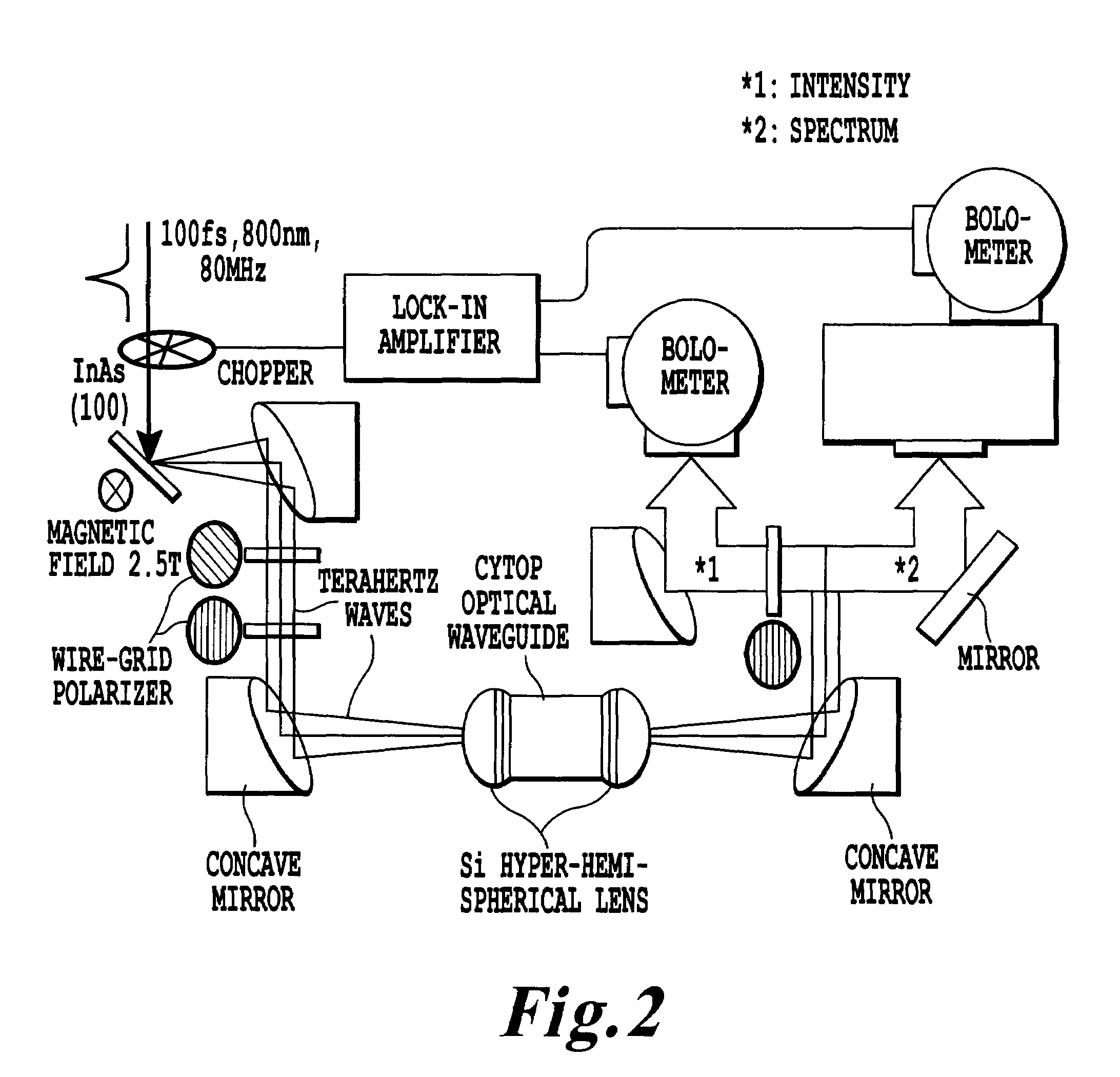 Optical waveguide