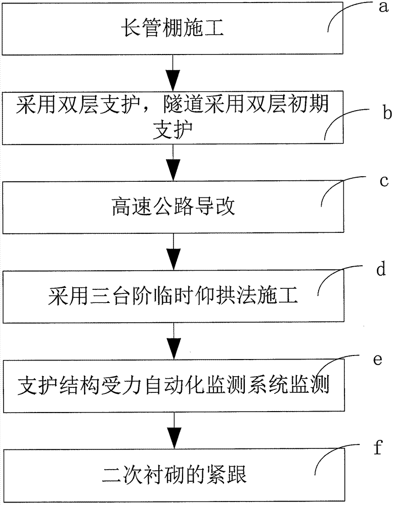 A construction method for ultra-short steps in tunnels crossing operating highways