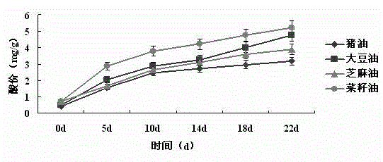 Application of forsythiaside A in preparation of oil quality retention agent and preparation method thereof