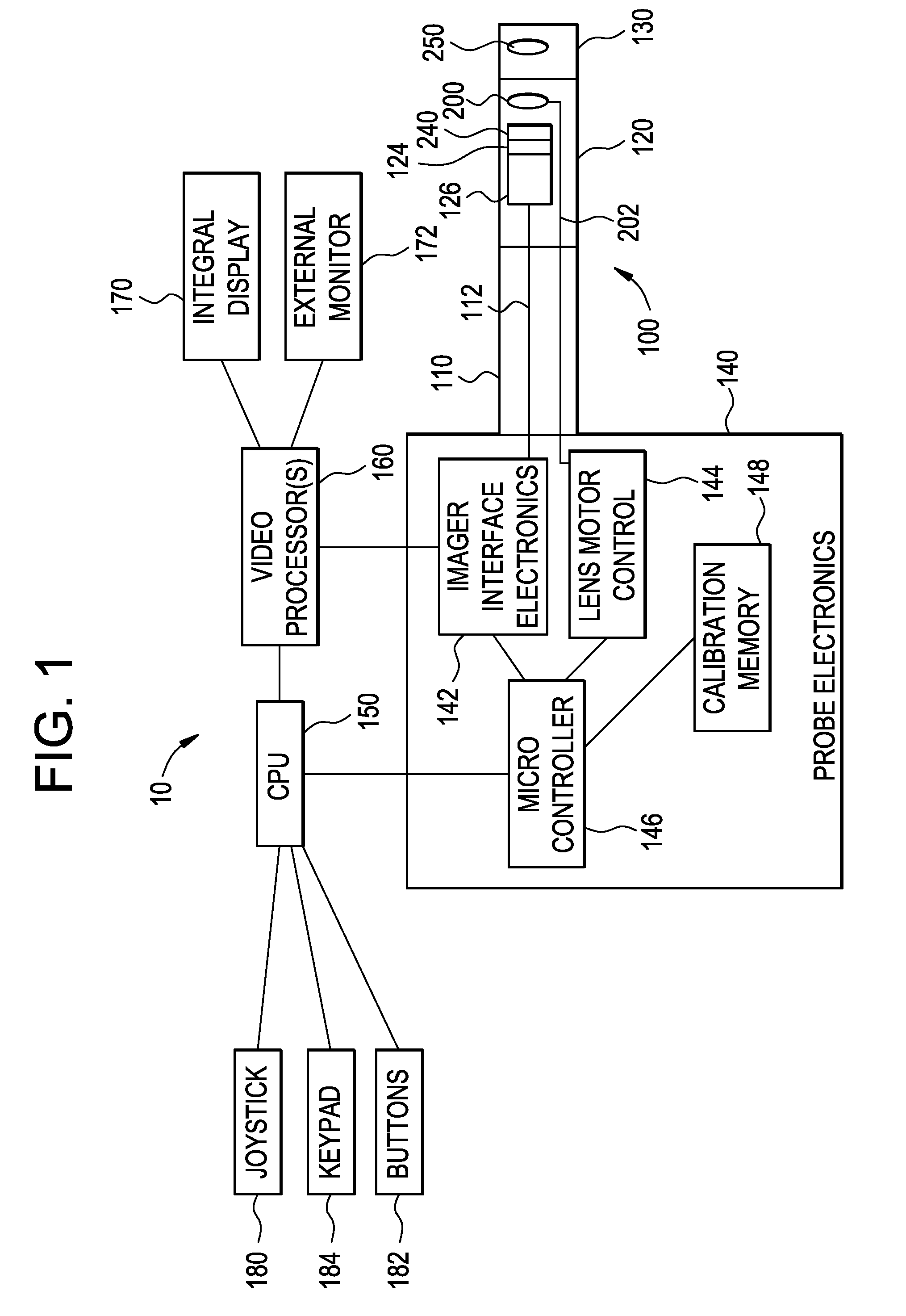 System for providing zoom, focus and aperture control in a video inspection device