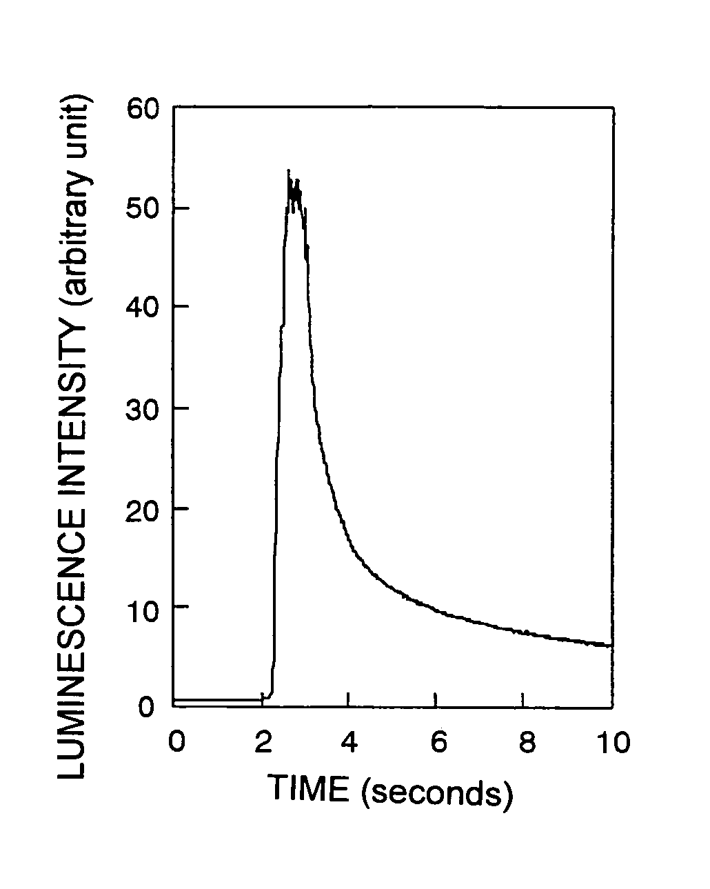 Mechanoluminescence material and process for producing the same
