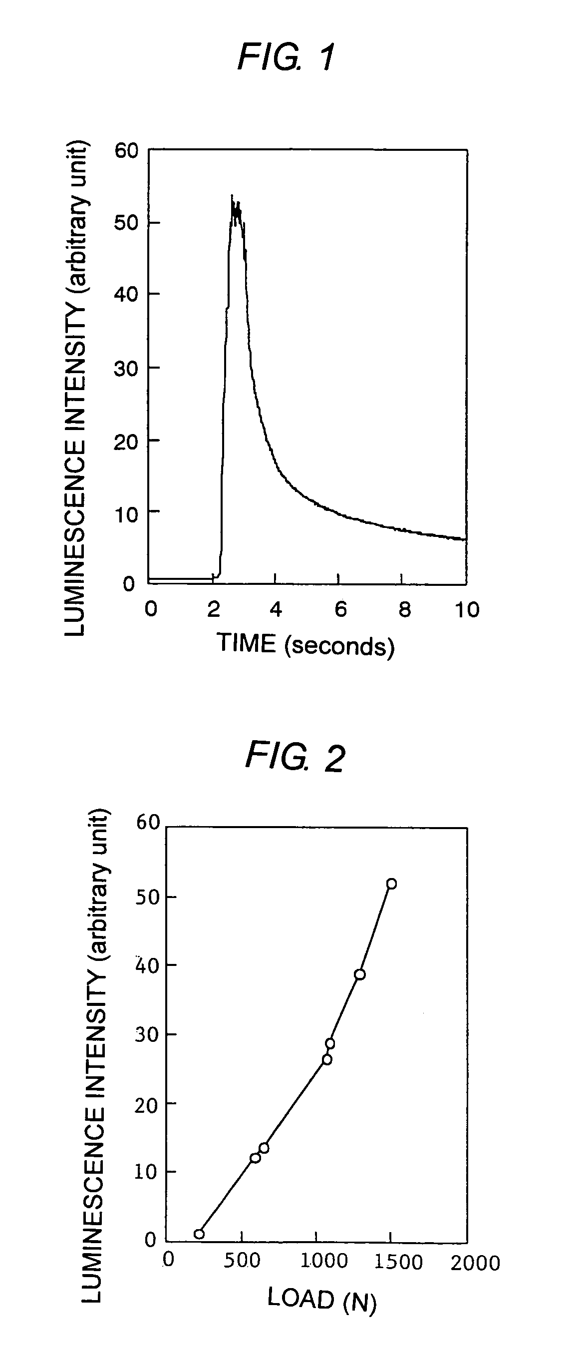 Mechanoluminescence material and process for producing the same