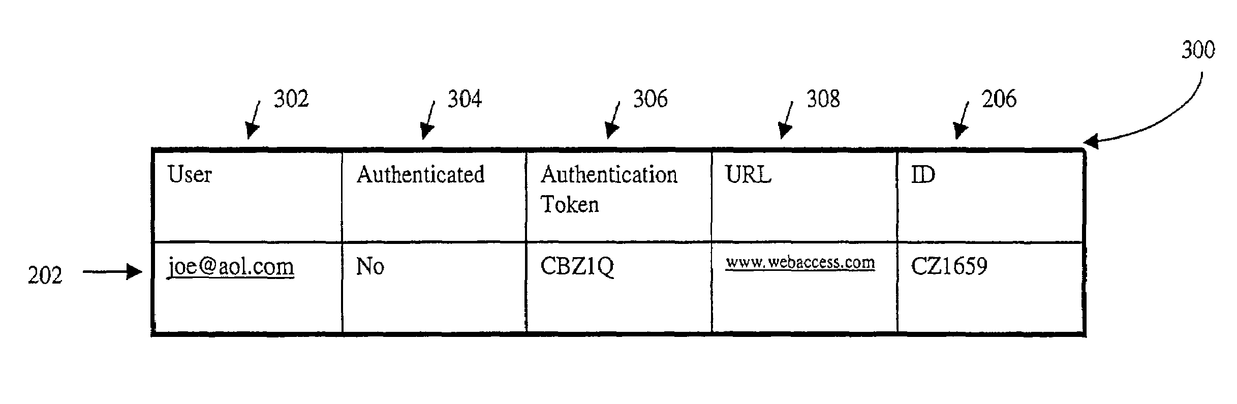 System and method for add-on services, secondary authentication, authorization and/or secure communication for dialog based protocols and systems