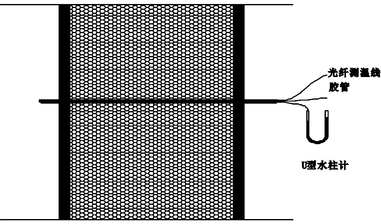 A collaborative control method for gas and coal spontaneous combustion in a single thick coal seam fully mechanized caving face