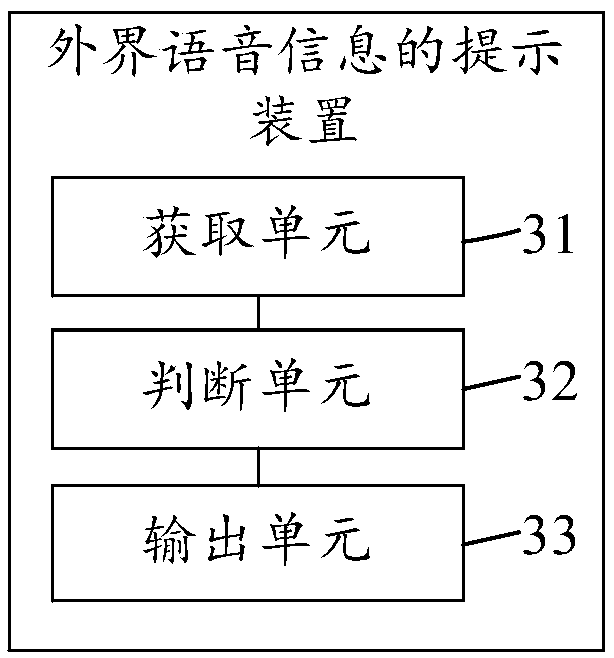 Method and device for prompting external voice information