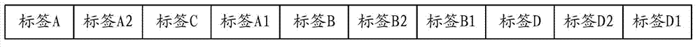 Label adding device and method for browser