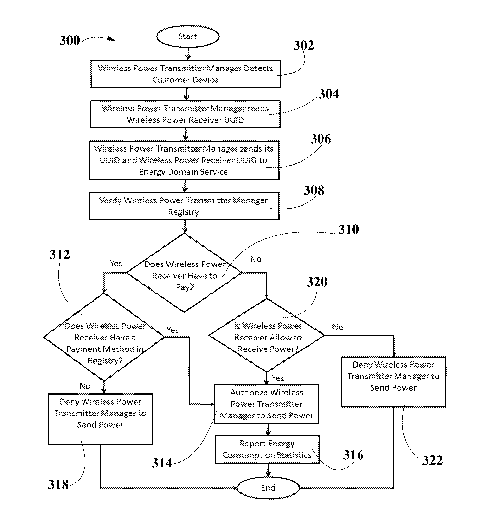 System and Method for Smart Registration of Wireless Power Receivers in a Wireless Power Network