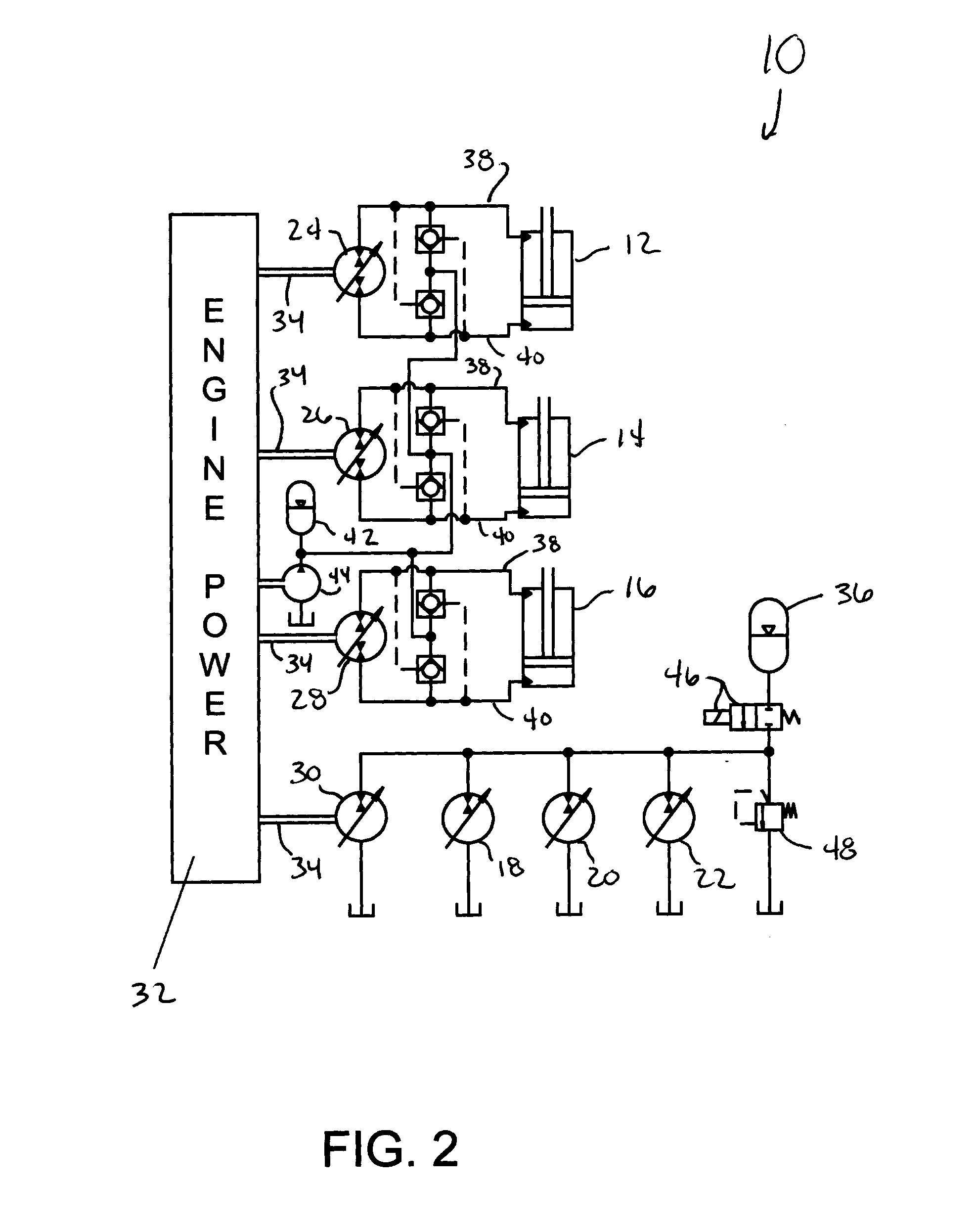 Multi-function machines, hydraulic systems therefor, and methods for their operation