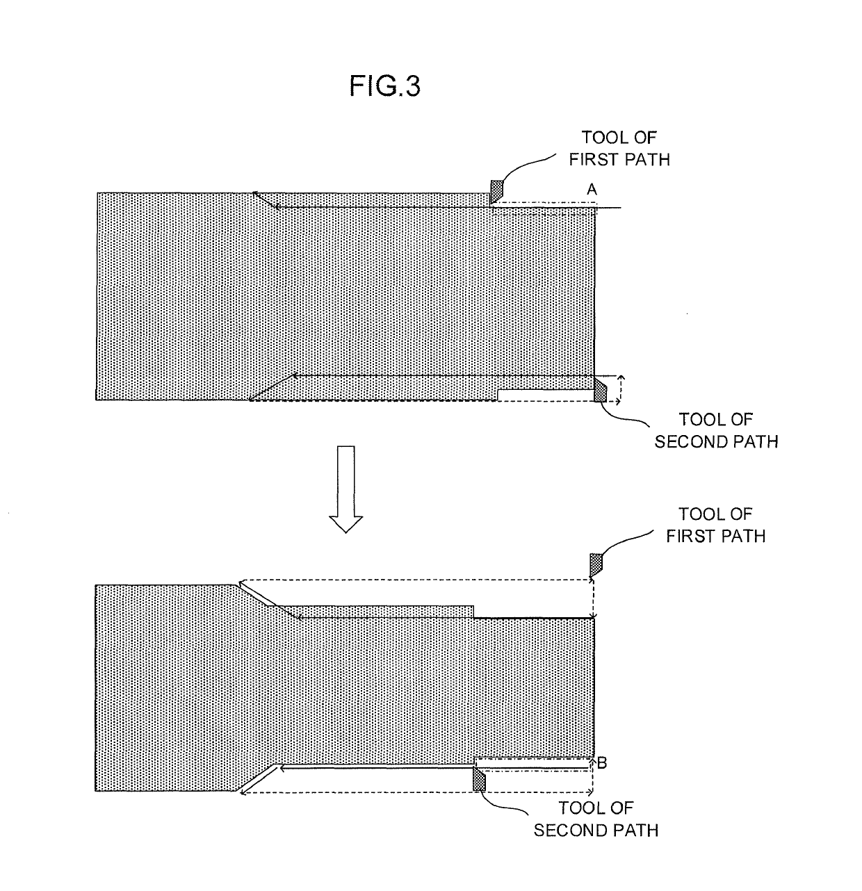 Numerical controller and simulator thereof