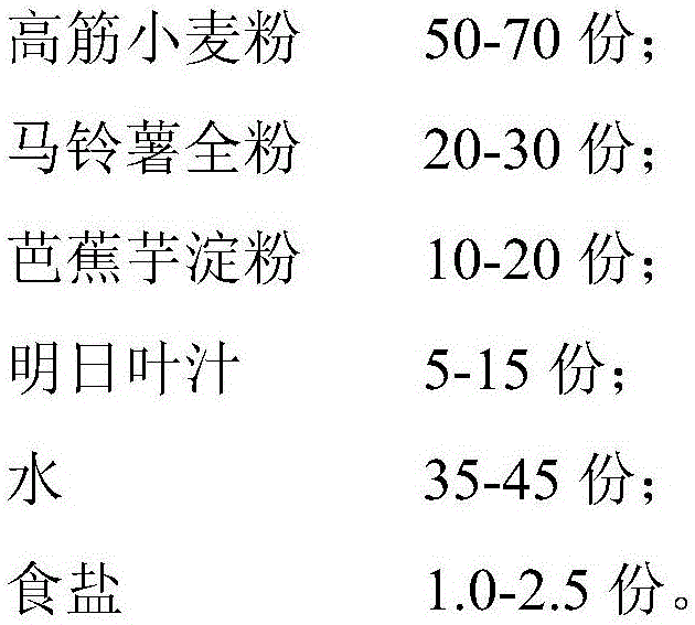 Potato angelica keiskei composite noodle and making method thereof