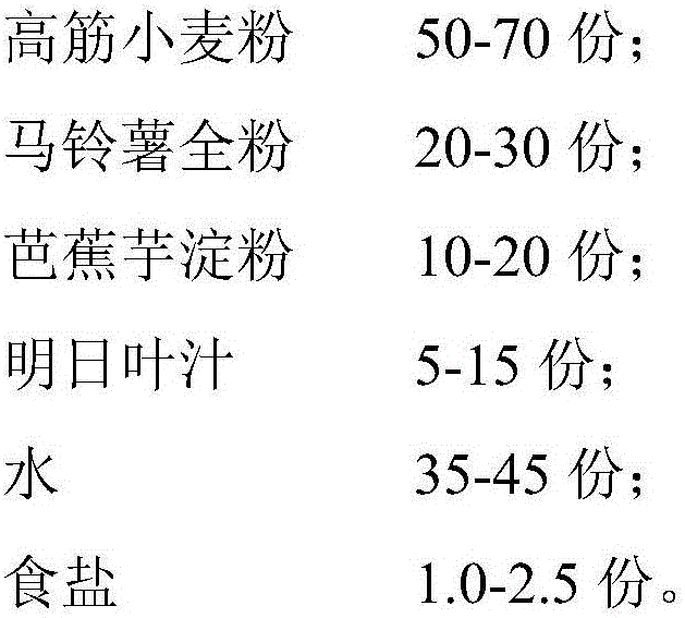 Potato angelica keiskei composite noodle and making method thereof