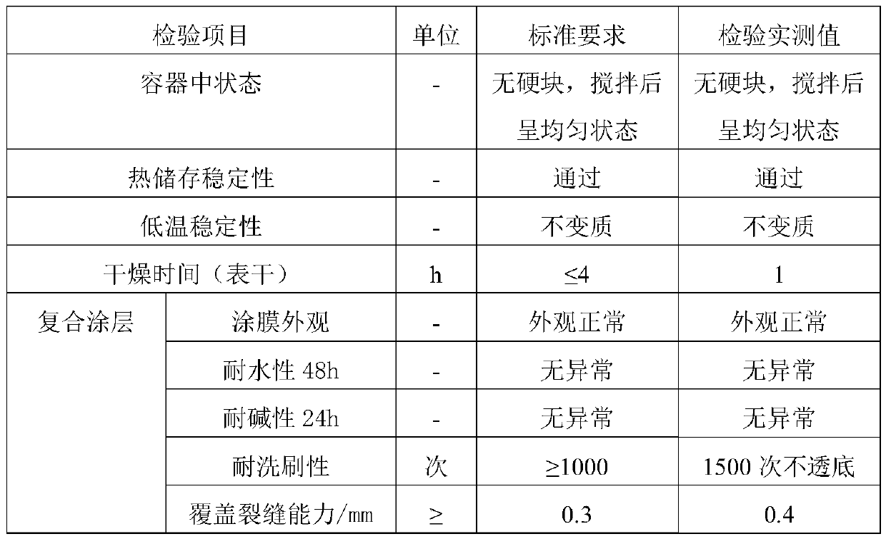 High-shear-resistant brushing type thick slurry water-in-water coating material, preparation method and application thereof