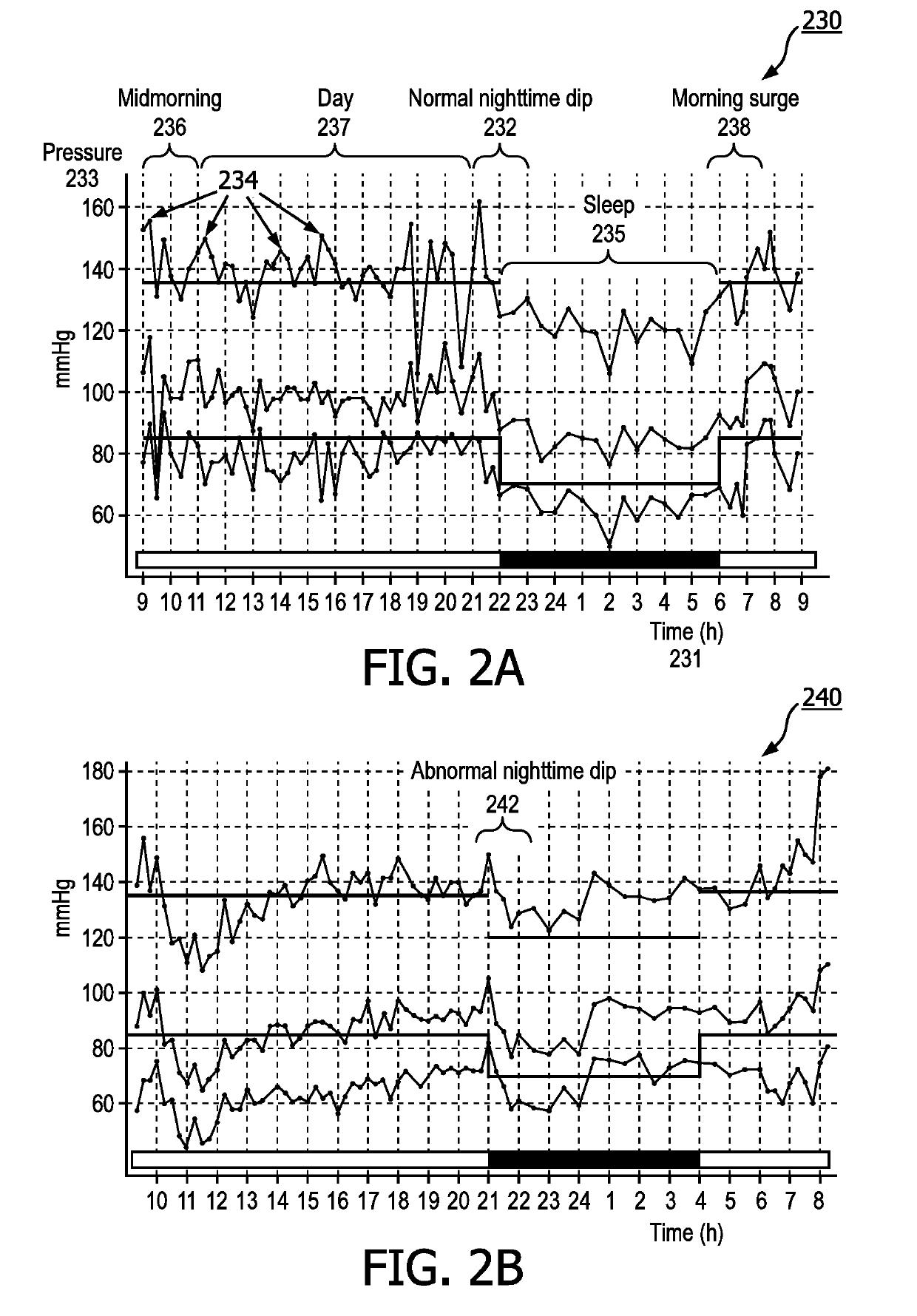 System and method for non-invasive determination of blood pressure dip based on trained prediction models