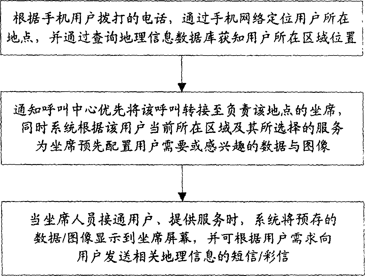 Call center based method and system of providing geo information service to mobile telephone users