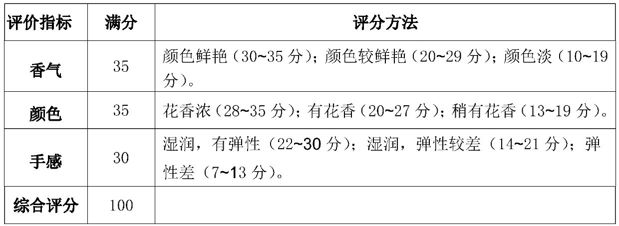 A method for drying roses and rose products prepared by the method