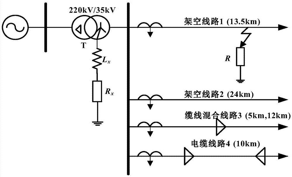 Fault line selection method and device for small-current grounding system