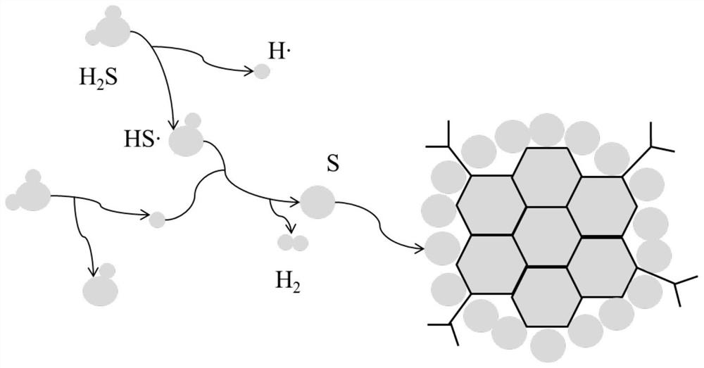 A sulfur-loaded molecular sieve for mercury removal and its preparation method