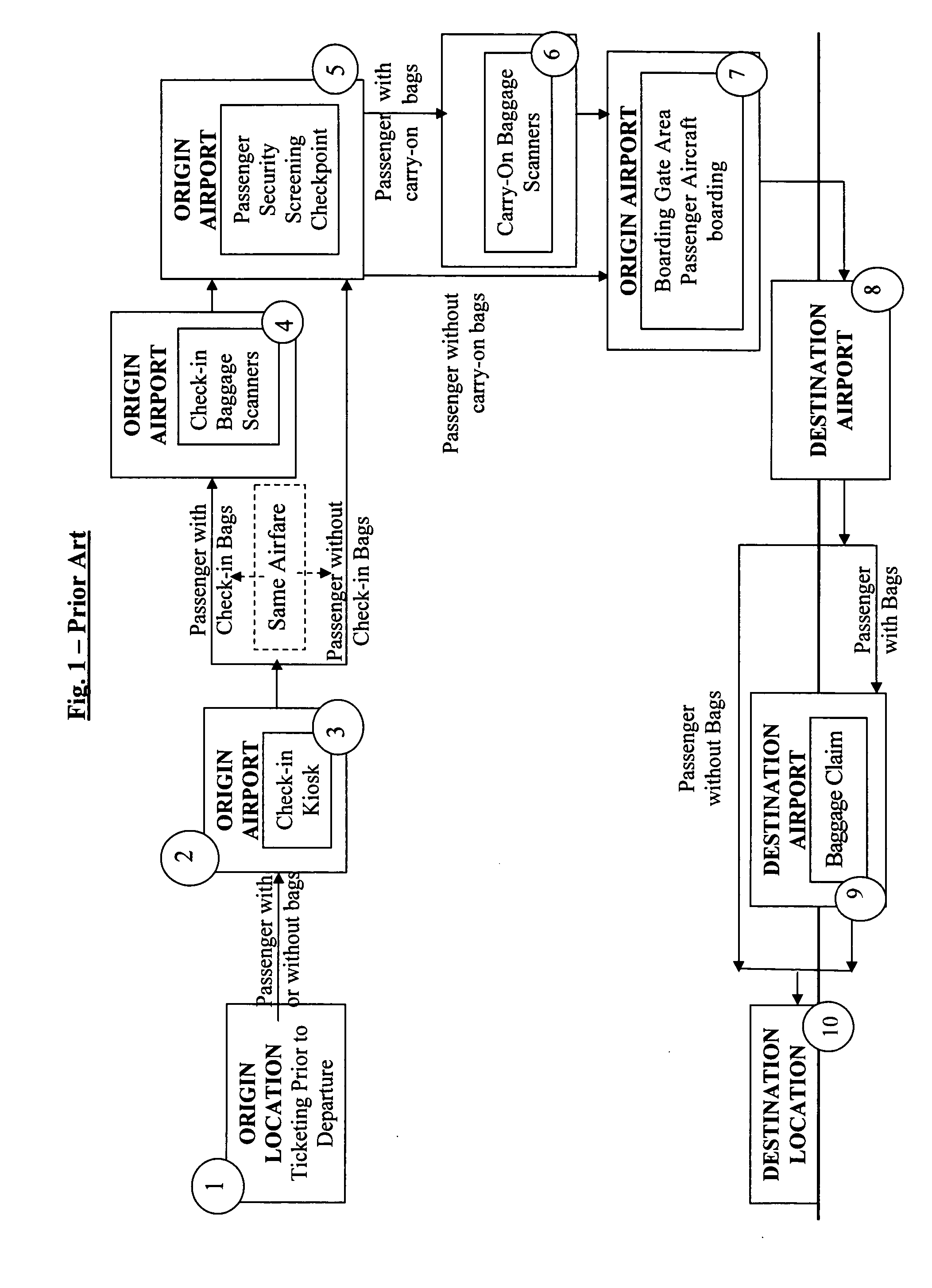 System and method for unbundling baggage costs from airfare prices