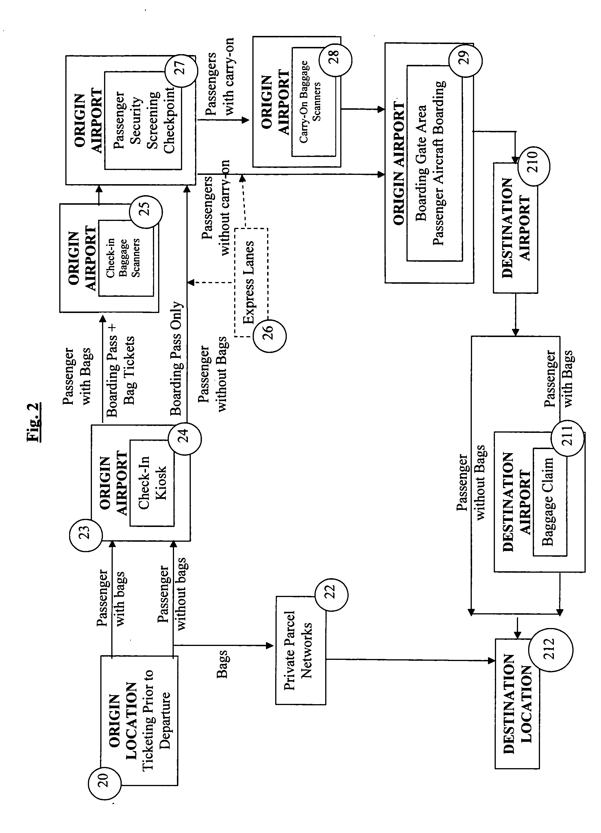 System and method for unbundling baggage costs from airfare prices