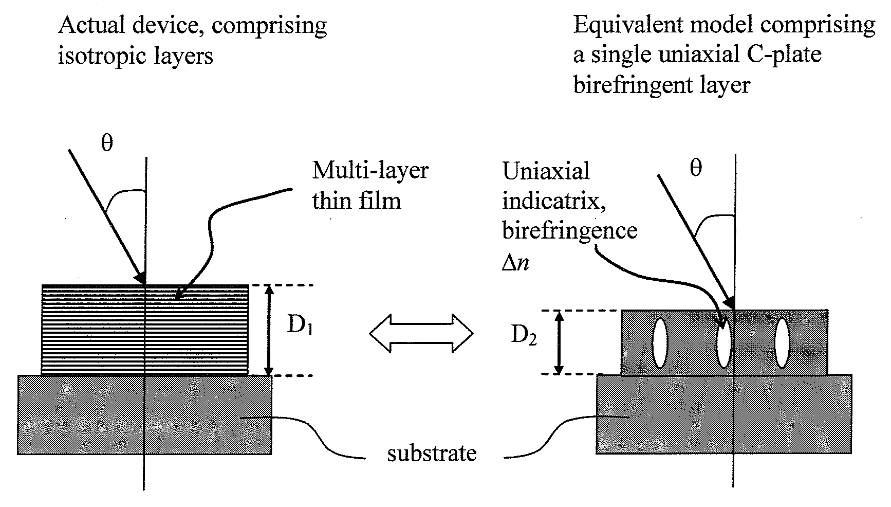 Thin-Film Design For Positive And/Or Negative C-Plate