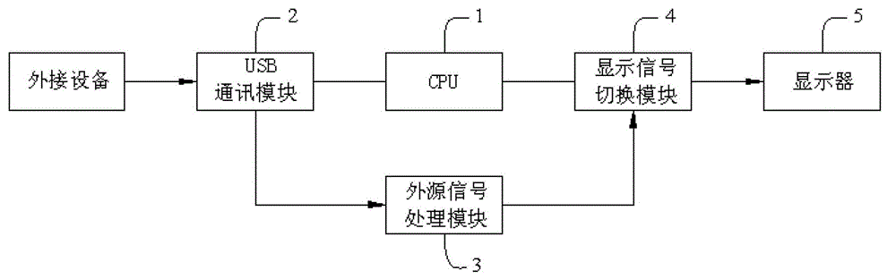 A tablet computer with a second display function and its implementation method