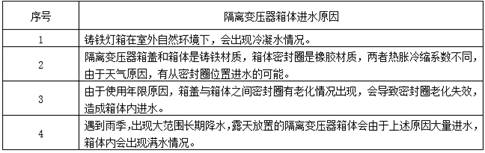 Manufacturing method of waterproof and moistureproof airport navigational light primary cable joint