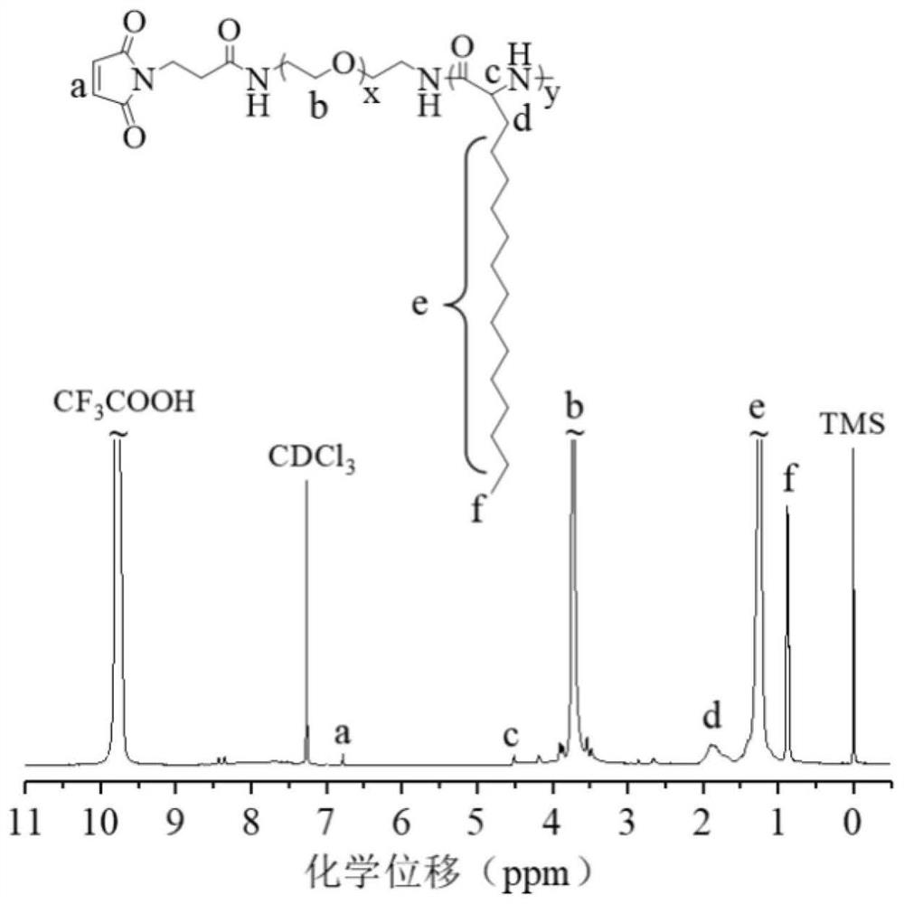 A polylipopeptide vesicle with a positively charged inner membrane and its preparation method and application