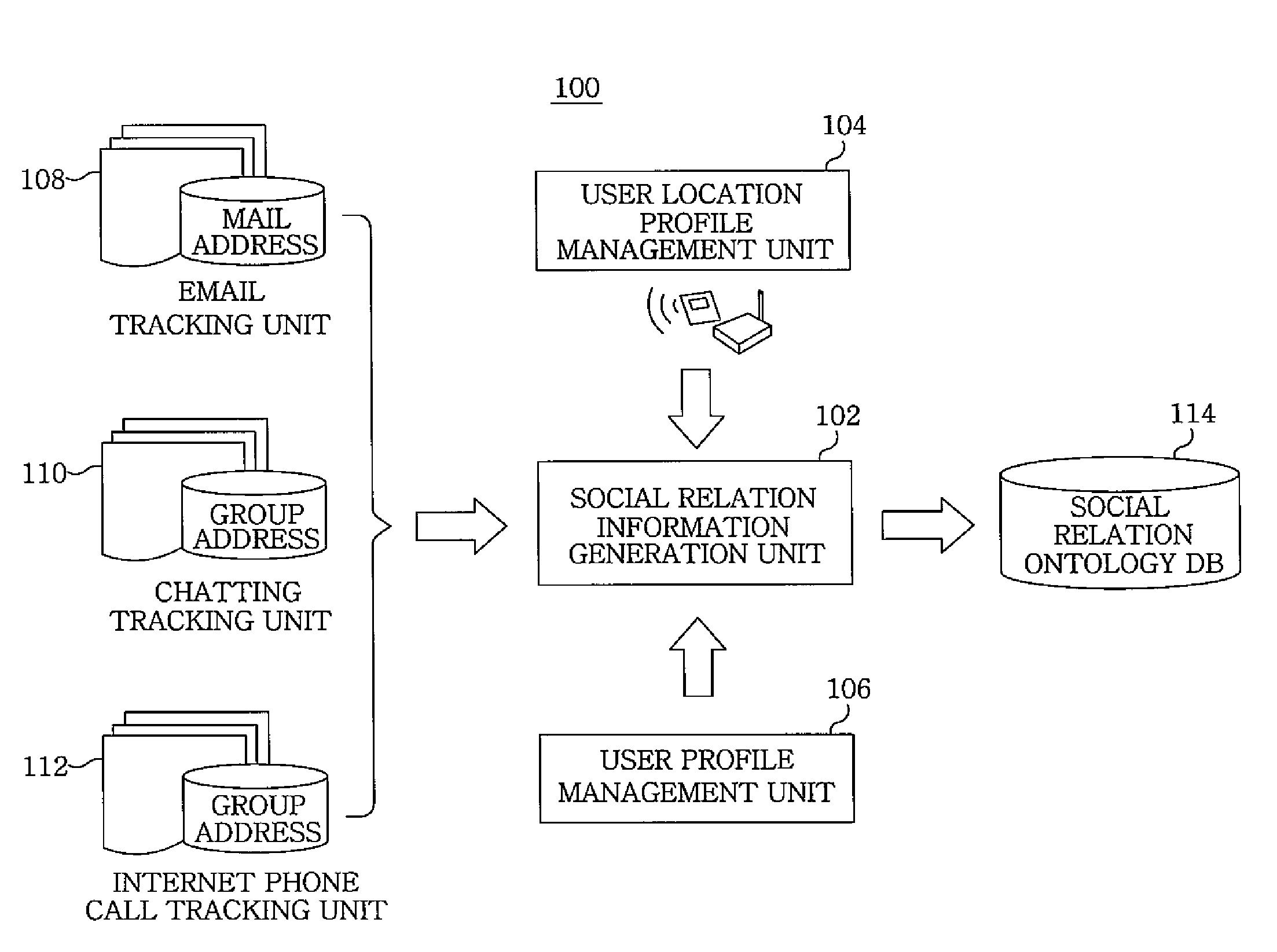 System and method for accumulating social relation information for social network services