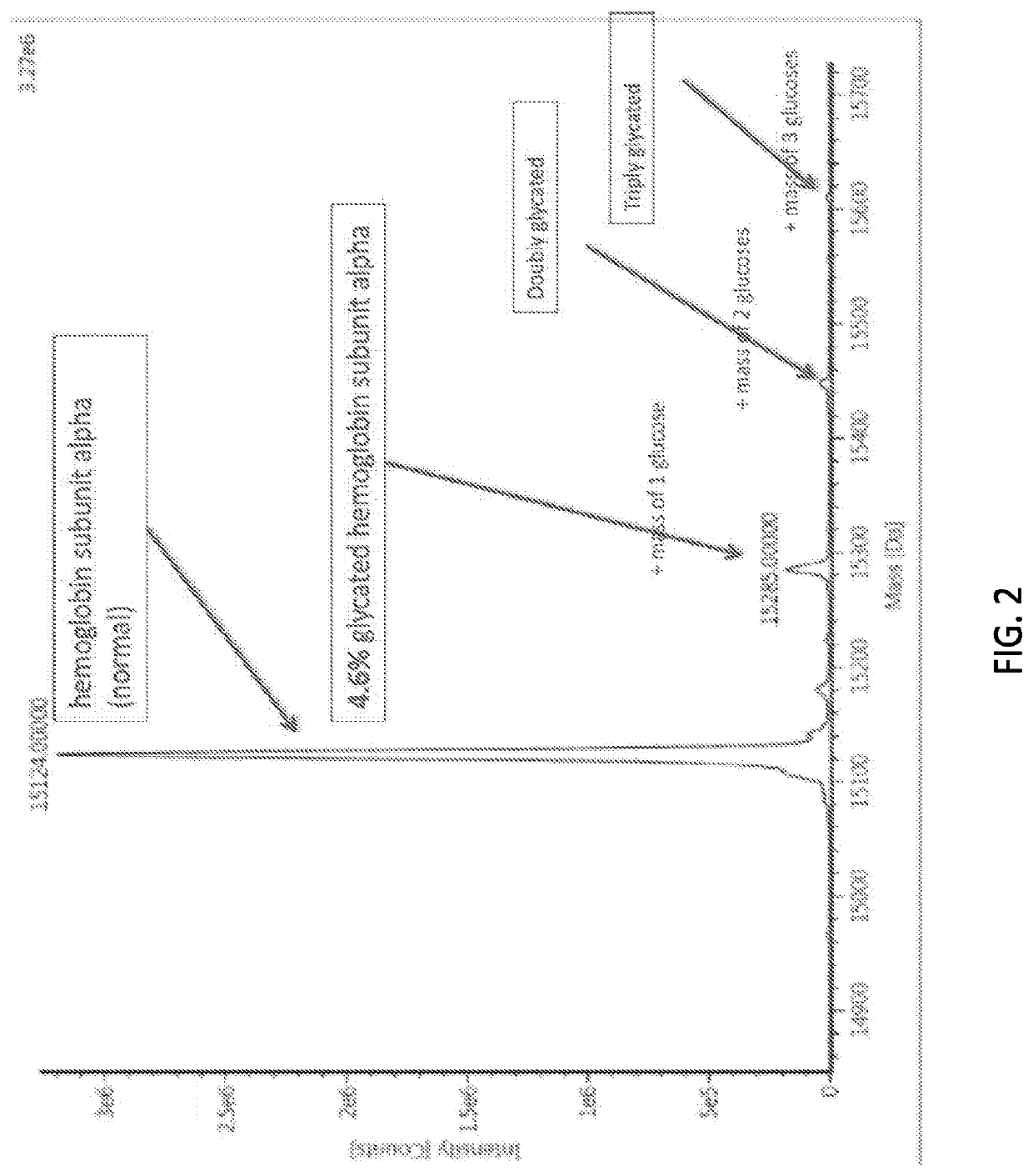 Selection biomarkers for patient stratification in bodily fluids and applying precision medicine through novel diagnostic biomarkers