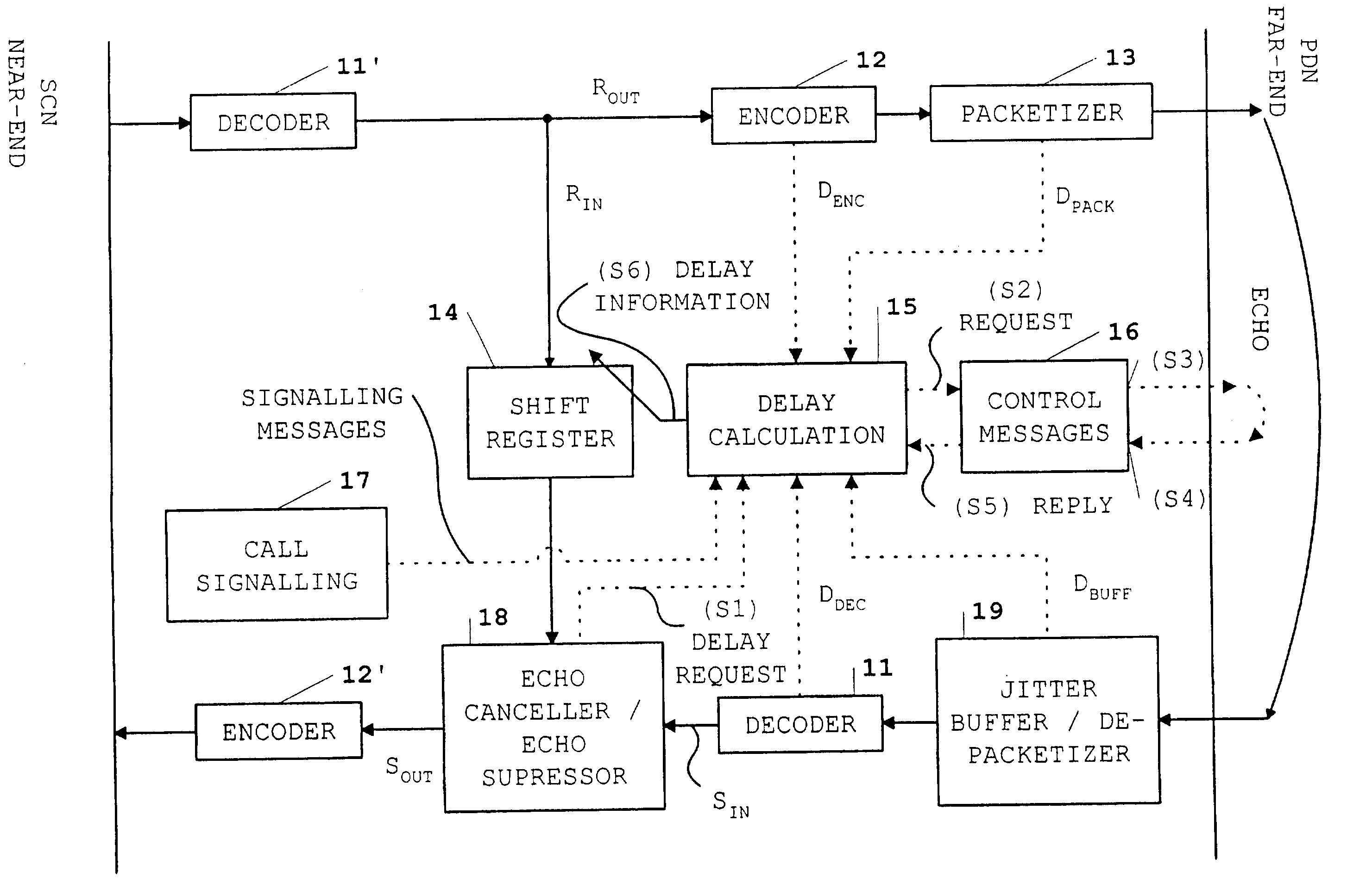 Delay measurement system in a packet network