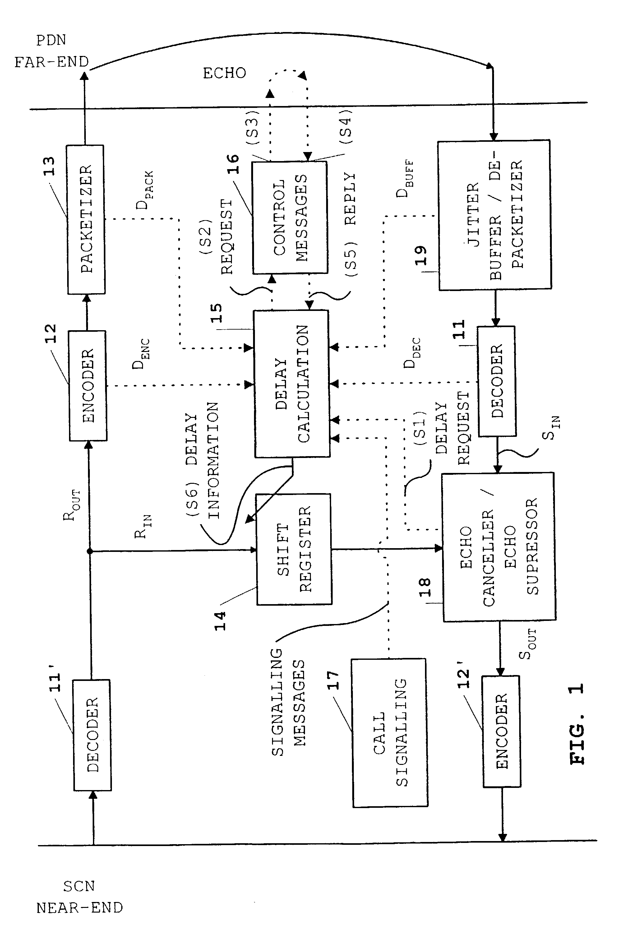 Delay measurement system in a packet network