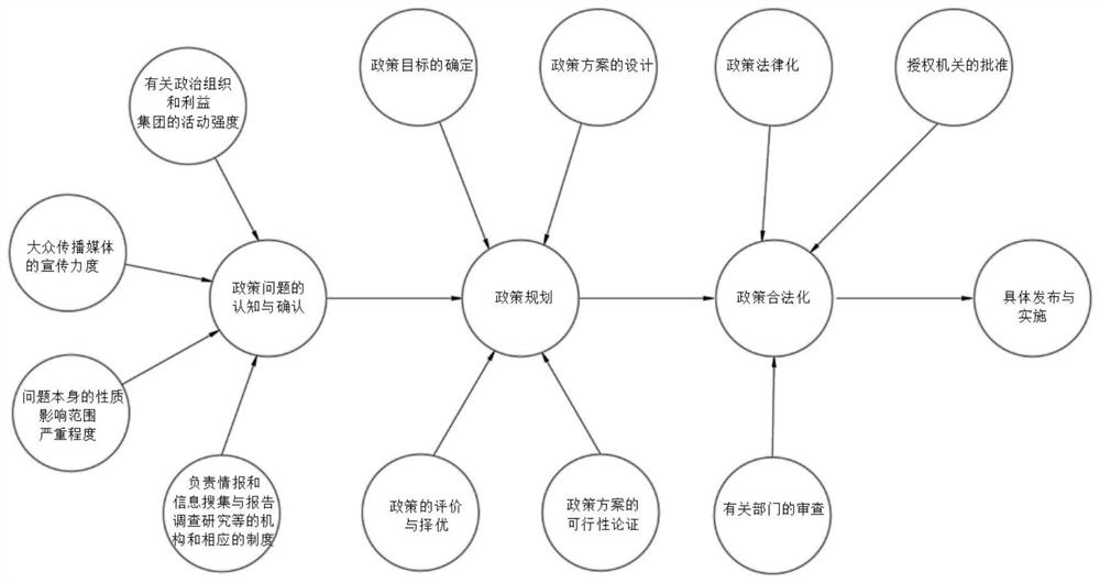 Enterprise-based policy and regulation acquisition information system