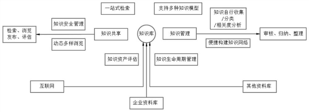 Enterprise-based policy and regulation acquisition information system