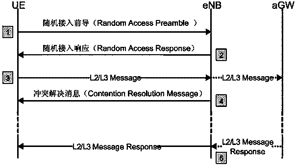 Self-adaptive random access method and system of machine type communication terminal