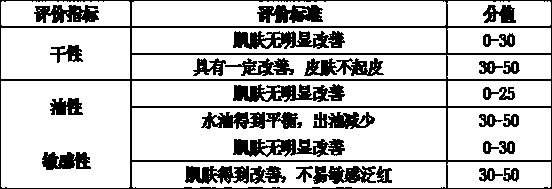 Chinese herbal medicine cosmetics and preparation method thereof