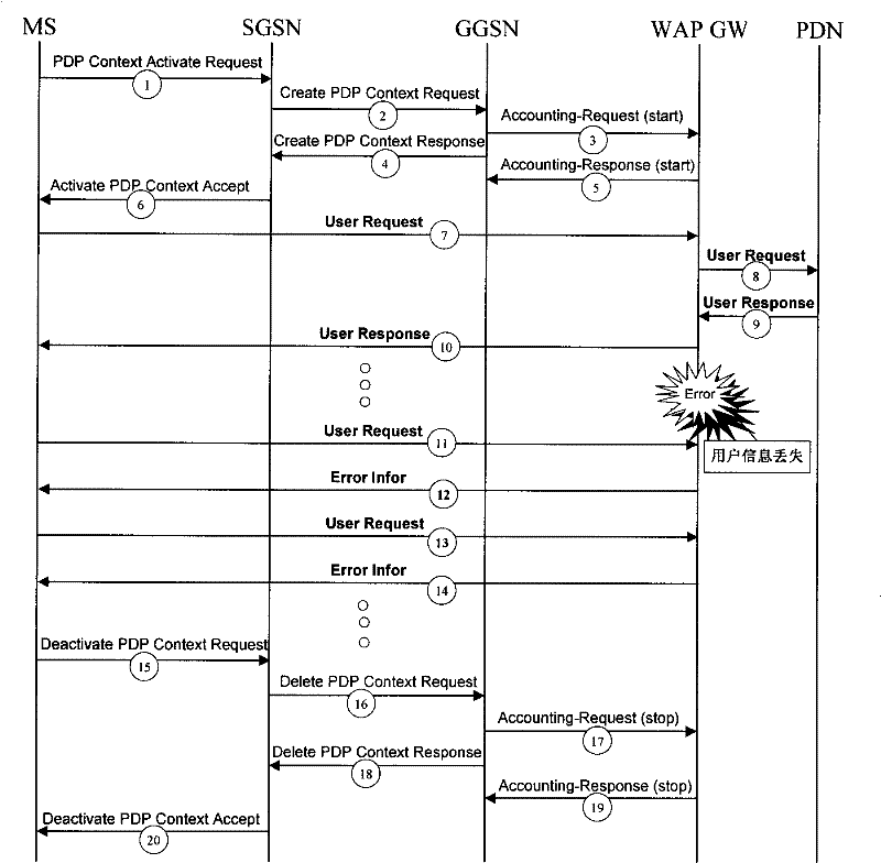 Method for customer information interaction between WAP gateway and GGSN