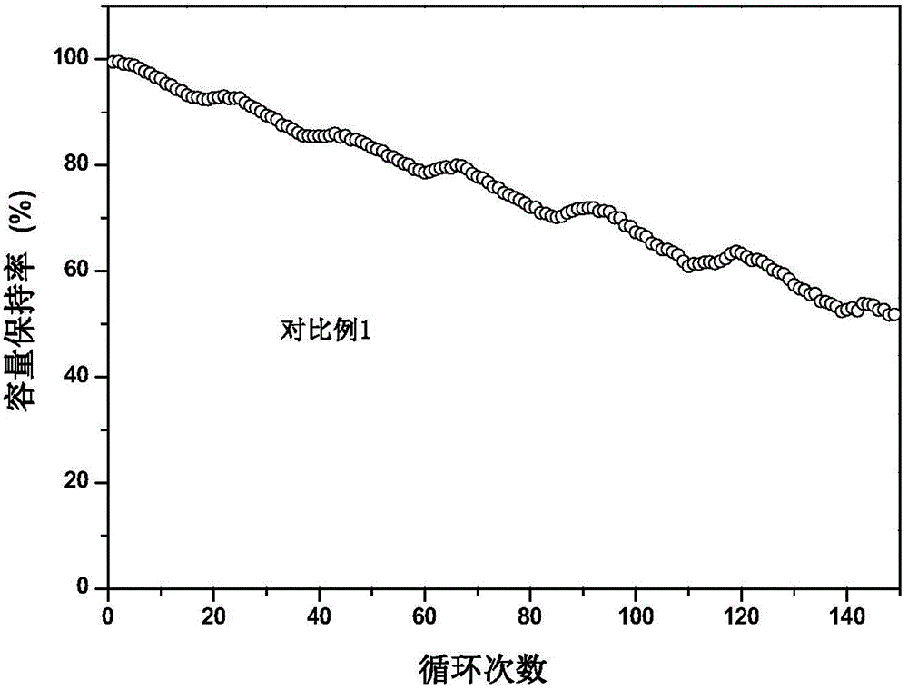 High temperature and high voltage resisting electrolyte for lithium ion battery