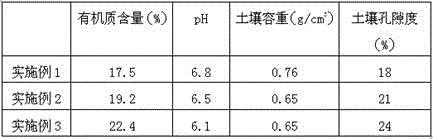 Saline-alkali resistant composition containing smallflower milkwort herb with root and preparation method thereof